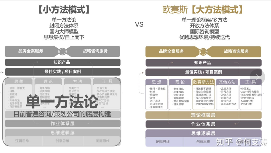 歐賽斯策劃大思路：四大層次建立高標(biāo)準(zhǔn)、高度定制且獨(dú)一無二的策劃方案