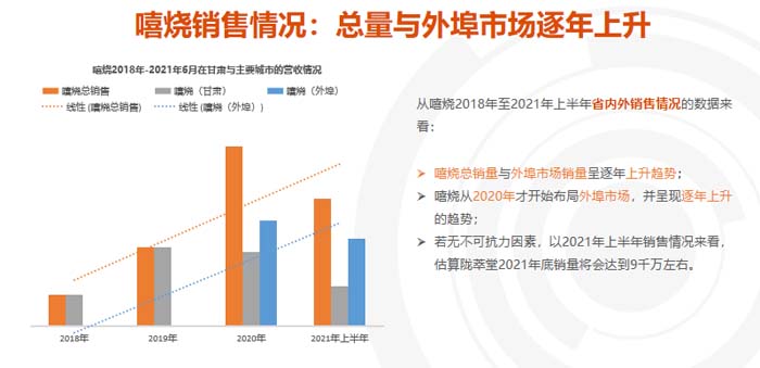 歐賽斯超級品牌引擎® 新冠軍商業(yè)實戰(zhàn)案例:蘭啵旺