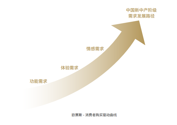 歐賽斯方法論