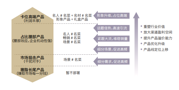 歐賽斯方法論