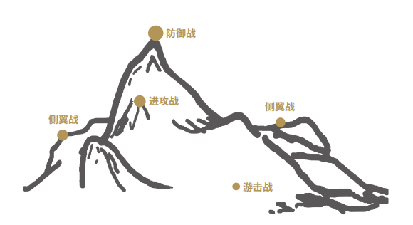 歐賽斯方法論 歐賽斯方法論
