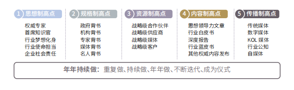 歐賽斯方法論
