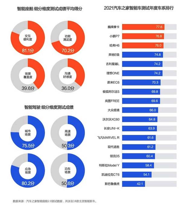 歐賽斯行業(yè)洞察：中國新能源智能汽車市場洞察