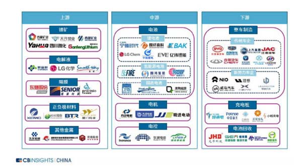 歐賽斯行業(yè)洞察：中國新能源智能汽車市場洞察