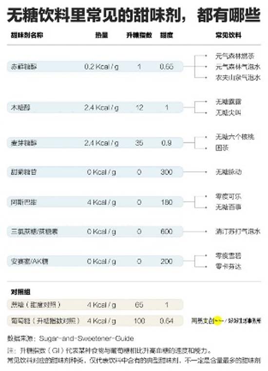 全方面透視元氣森林為首的氣泡水行業(yè)：行業(yè)概況┃市場競爭┃產(chǎn)品創(chuàng)新┃風險預期