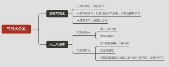 全方面透視元氣森林為首的氣泡水行業(yè)：行業(yè)概況┃市場競爭┃產(chǎn)品創(chuàng)新┃風險預期