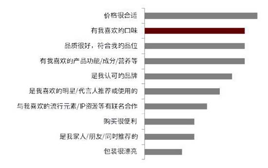 全方面透視元氣森林為首的氣泡水行業(yè)：行業(yè)概況┃市場競爭┃產(chǎn)品創(chuàng)新┃風險預期