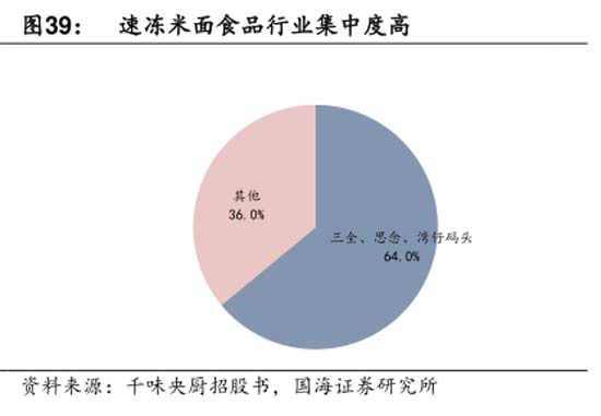 歐賽斯911超級品牌日┃ 預(yù)制菜細(xì)分品類，一個(gè)福建本土品牌的創(chuàng)新之路