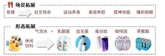 全方面透視元氣森林為首的氣泡水行業(yè)：行業(yè)概況┃市場競爭┃產(chǎn)品創(chuàng)新┃風險預期