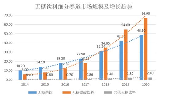 全方面透視元氣森林為首的氣泡水行業(yè)：行業(yè)概況┃市場競爭┃產(chǎn)品創(chuàng)新┃風險預期