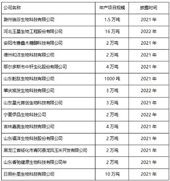全方面透視元氣森林為首的氣泡水行業(yè)：行業(yè)概況┃市場競爭┃產(chǎn)品創(chuàng)新┃風險預期