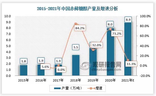 全方面透視元氣森林為首的氣泡水行業(yè)：行業(yè)概況┃市場競爭┃產(chǎn)品創(chuàng)新┃風險預期