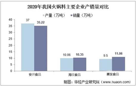 歐賽斯911超級品牌日┃ 預(yù)制菜細(xì)分品類，一個(gè)福建本土品牌的創(chuàng)新之路