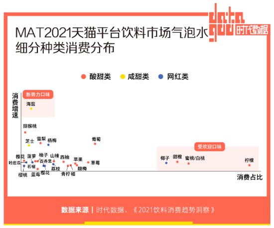 全方面透視元氣森林為首的氣泡水行業(yè)：行業(yè)概況┃市場競爭┃產(chǎn)品創(chuàng)新┃風險預期
