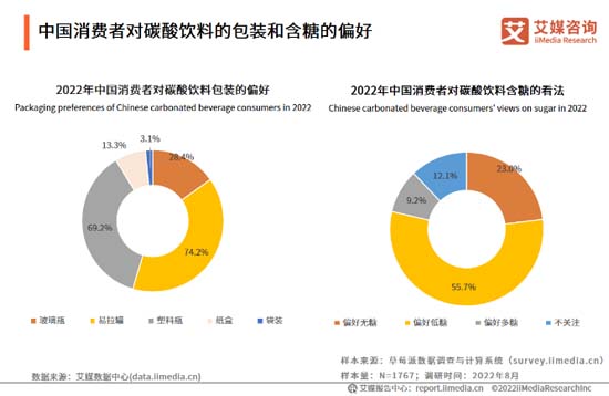 全方面透視元氣森林為首的氣泡水行業(yè)：行業(yè)概況┃市場競爭┃產(chǎn)品創(chuàng)新┃風險預期