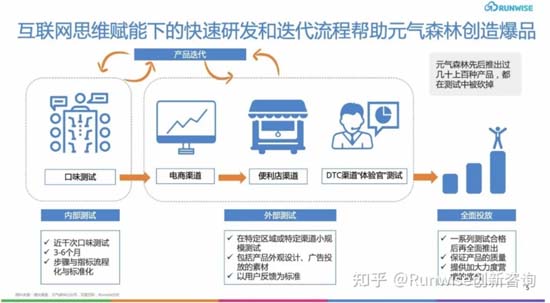 全方面透視元氣森林為首的氣泡水行業(yè)：行業(yè)概況┃市場競爭┃產(chǎn)品創(chuàng)新┃風險預期