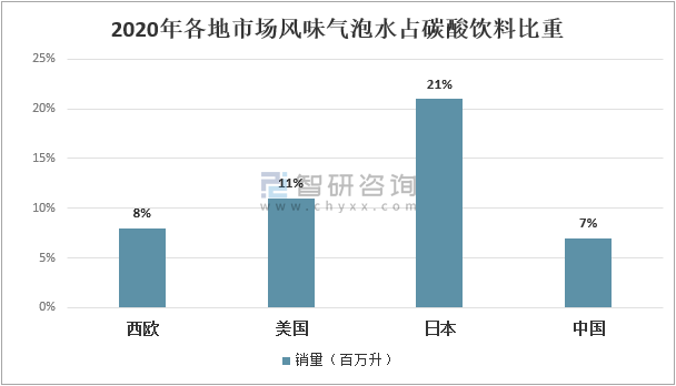 全方面透視元氣森林為首的氣泡水行業(yè)：行業(yè)概況┃市場競爭┃產(chǎn)品創(chuàng)新┃風險預期