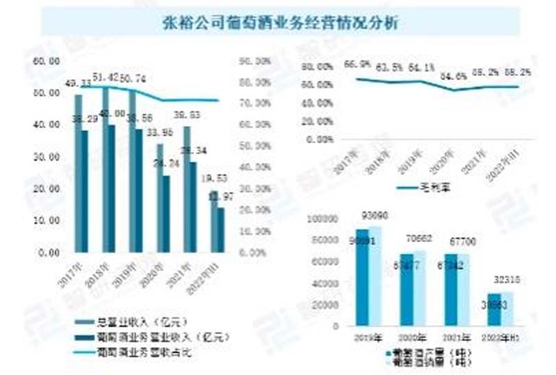 歐賽斯行業(yè)洞察： 10問(wèn)10答快速了解如何從0到1打造紅酒品牌