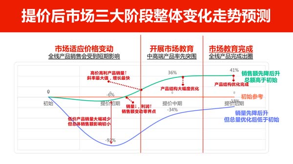 一個(gè)高端禮瓷實(shí)戰(zhàn)案例，講透定價(jià)底層邏輯