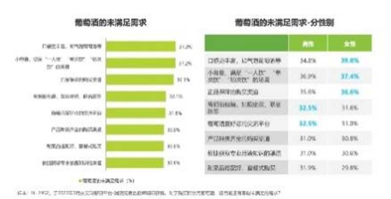 歐賽斯行業(yè)洞察： 10問(wèn)10答快速了解如何從0到1打造紅酒品牌