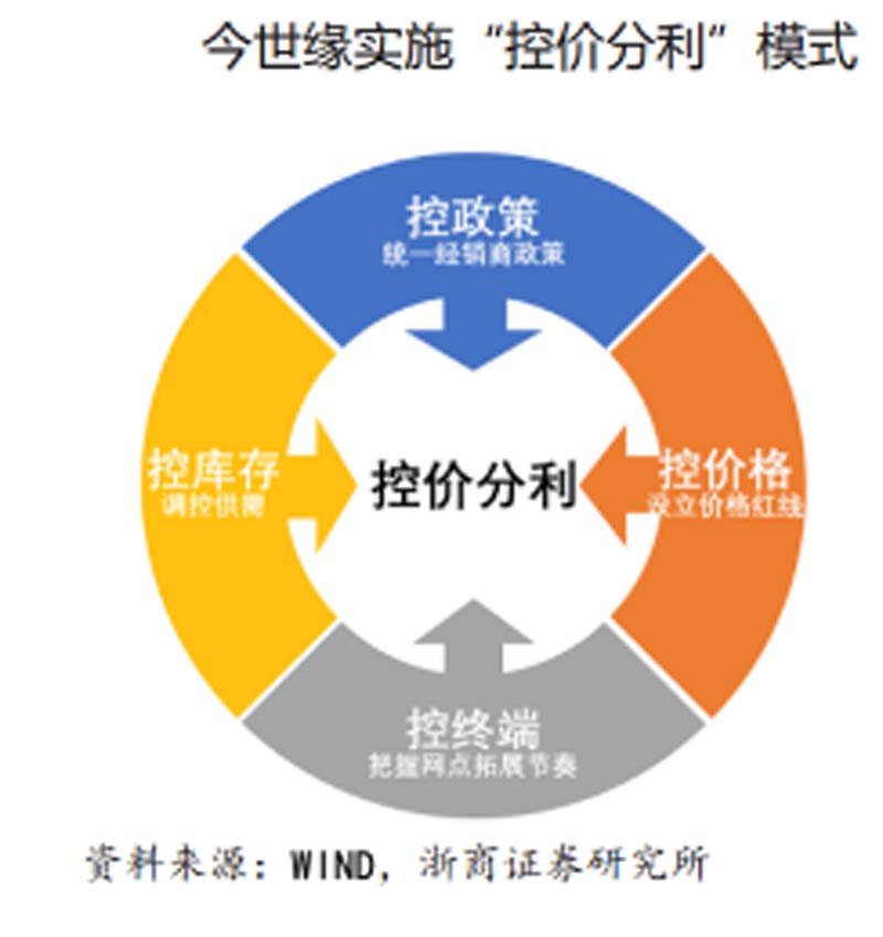 歐賽斯行業(yè)洞察： 10問(wèn)10答快速了解如何從0到1打造紅酒品牌
