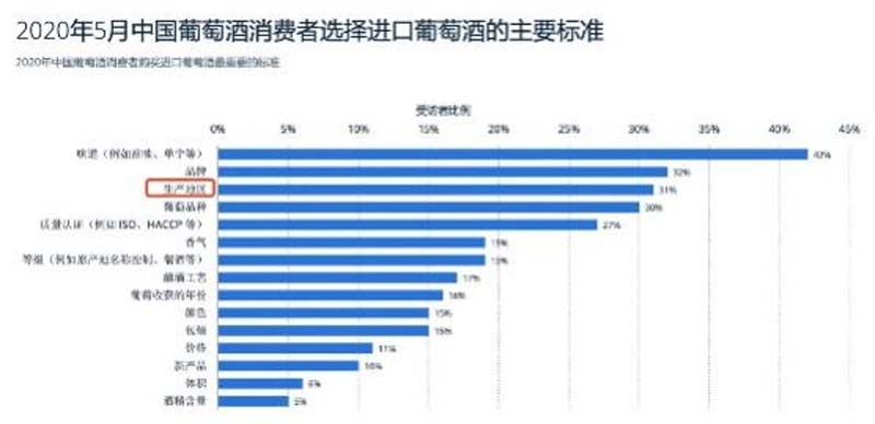 歐賽斯行業(yè)洞察： 10問(wèn)10答快速了解如何從0到1打造紅酒品牌