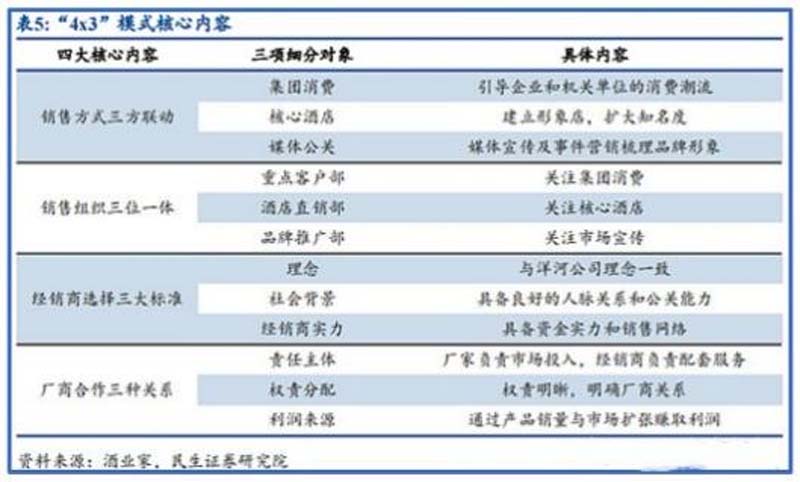歐賽斯行業(yè)洞察： 10問(wèn)10答快速了解如何從0到1打造紅酒品牌