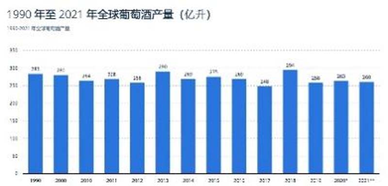 歐賽斯行業(yè)洞察： 10問(wèn)10答快速了解如何從0到1打造紅酒品牌