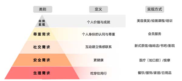 歐賽斯行業(yè)洞察：傳統(tǒng)購(gòu)百渠道4大洞察3大發(fā)展方向