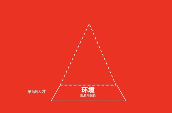 你思考問(wèn)題的方式，決定了你的層次