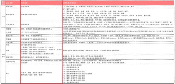 歐賽斯行業(yè)洞察：傳統(tǒng)購(gòu)百渠道4大洞察3大發(fā)展方向