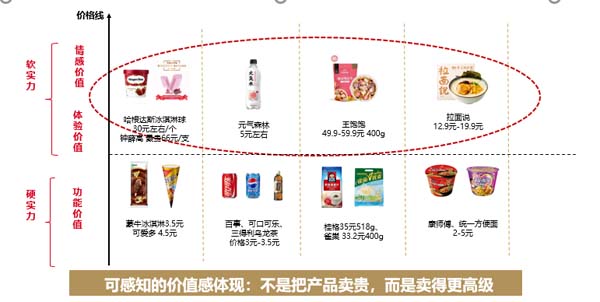 價盤體系策劃：高質優(yōu)價的規(guī)律及方法