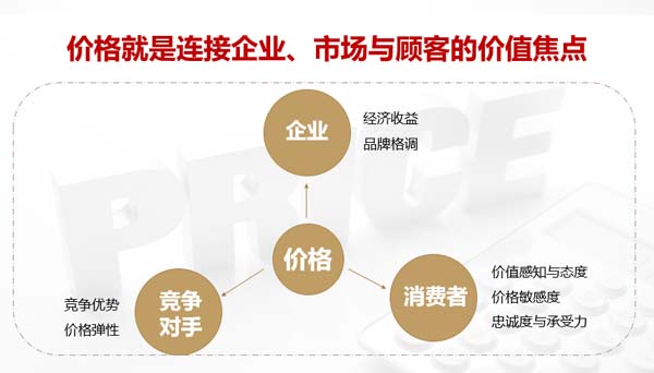 價盤體系策劃：高質優(yōu)價的規(guī)律及方法