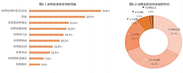 歐賽斯行業(yè)洞察：傳統(tǒng)購(gòu)百渠道4大洞察3大發(fā)展方向