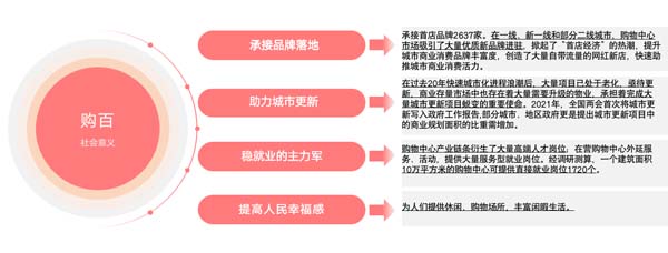 歐賽斯行業(yè)洞察：傳統(tǒng)購(gòu)百渠道4大洞察3大發(fā)展方向