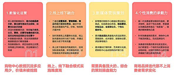 歐賽斯行業(yè)洞察：傳統(tǒng)購(gòu)百渠道4大洞察3大發(fā)展方向