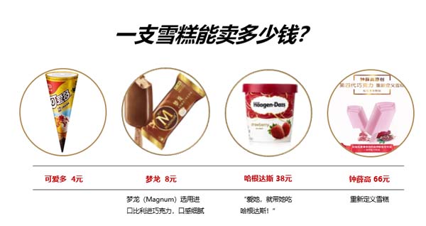 價盤體系策劃：高質優(yōu)價的規(guī)律及方法