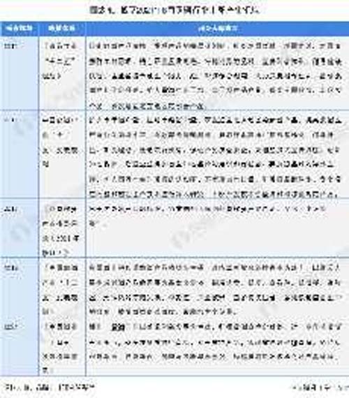 行業(yè)深度報告！5000字說透中國黃酒行業(yè)