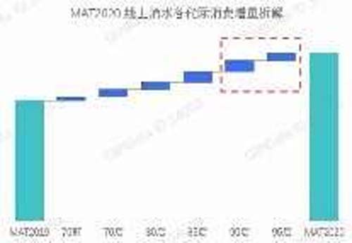 行業(yè)深度報告！5000字說透中國黃酒行業(yè)
