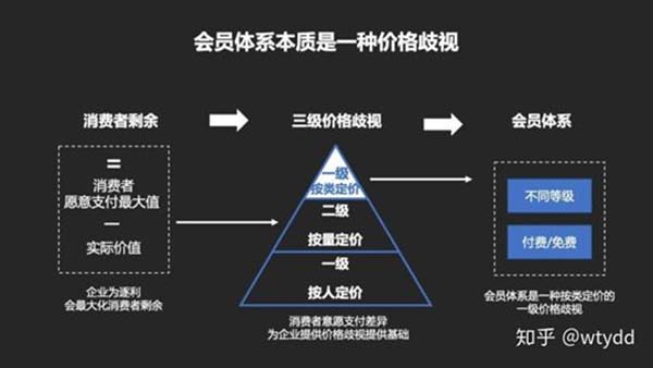 重新定義品牌全案策劃 │打造超級(jí)品牌的100個(gè)精華要點(diǎn)（第81-90講）