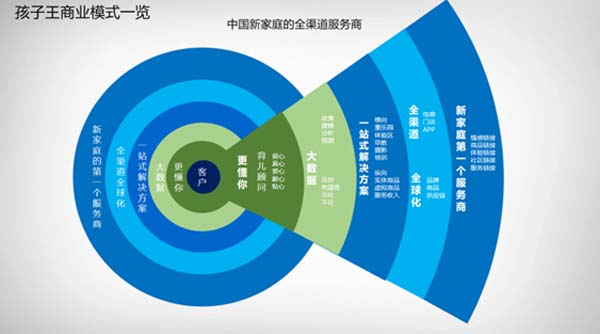 重新定義品牌全案策劃 │打造超級(jí)品牌的100個(gè)精華要點(diǎn)（第81-90講）