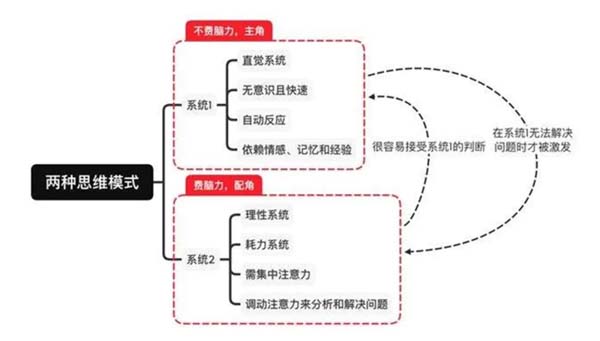 重新定義品牌全案策劃 │打造超級品牌的100個(gè)精華要點(diǎn)（第51-60講）