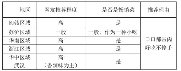 重新定義品牌全案策劃 │打造超級(jí)品牌的100個(gè)精華要點(diǎn)（第81-90講）