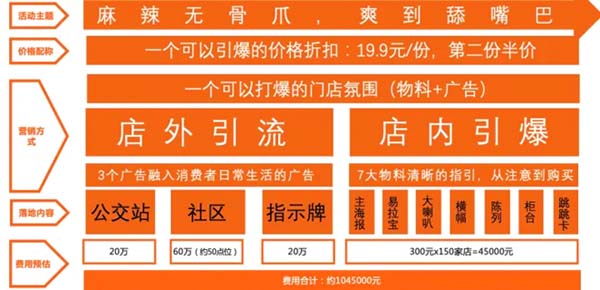 重新定義品牌全案策劃 │打造超級(jí)品牌的100個(gè)精華要點(diǎn)（第81-90講）