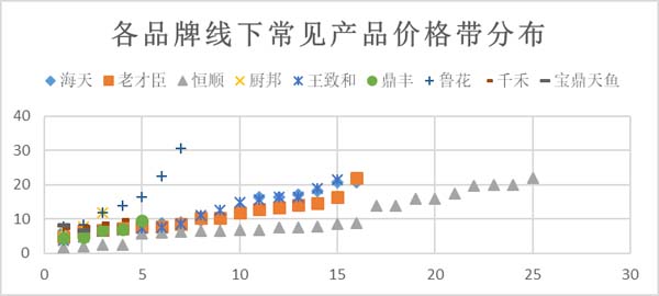 重新定義品牌全案策劃 │打造超級(jí)品牌的100個(gè)精華要點(diǎn)（第81-90講）