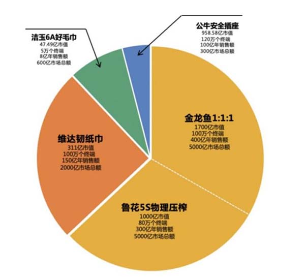 重新定義品牌全案策劃 │打造超級(jí)品牌的100個(gè)精華要點(diǎn)（第81-90講）