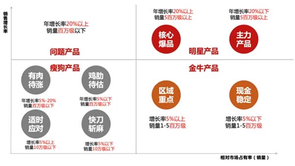 重新定義品牌全案策劃 │打造超級(jí)品牌的100個(gè)精華要點(diǎn)（第81-90講）