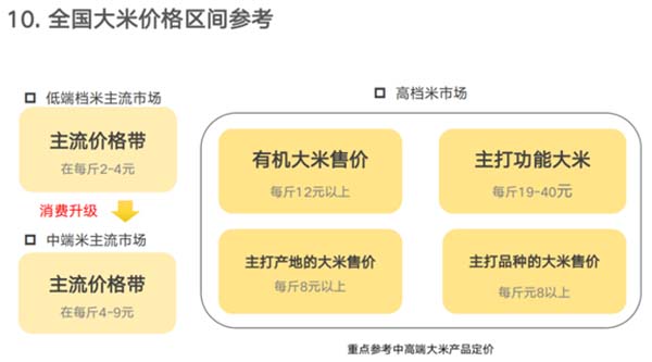 重新定義品牌全案策劃 │打造超級(jí)品牌的100個(gè)精華要點(diǎn)（第81-90講）