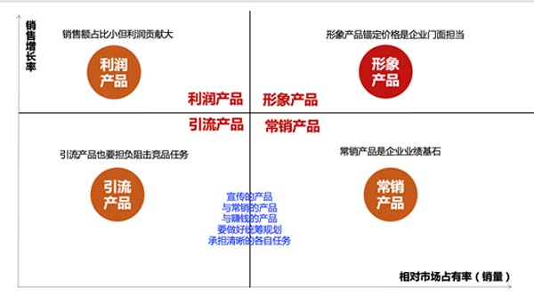重新定義品牌全案策劃 │打造超級(jí)品牌的100個(gè)精華要點(diǎn)（第81-90講）