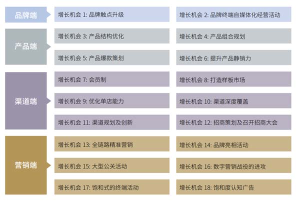 重新定義品牌全案策劃 │打造超級(jí)品牌的100個(gè)精華要點(diǎn)(第71-80講)